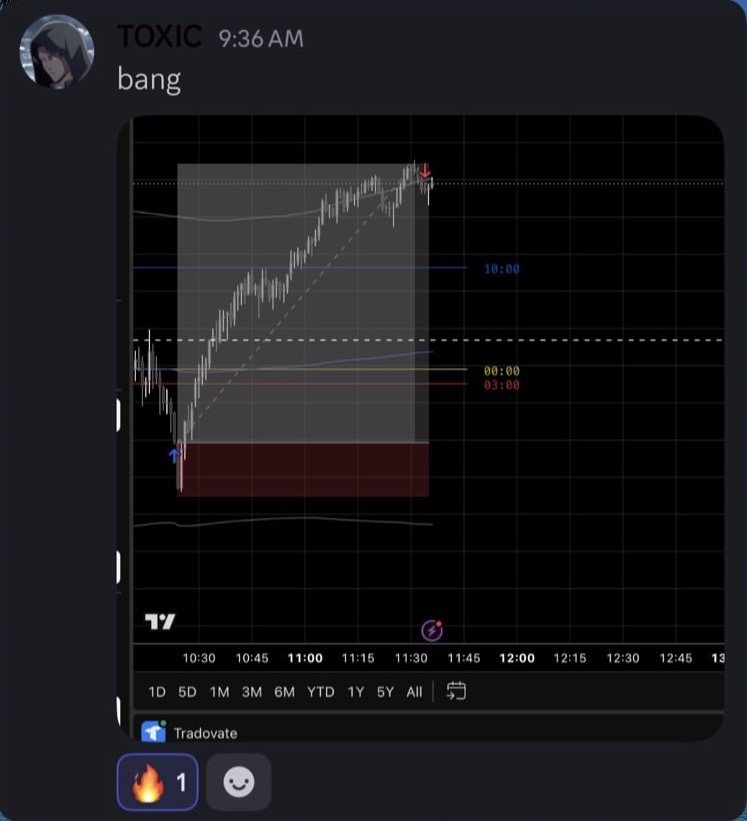 Discord message from TOXIC: “bang”, with the chart of the trade.