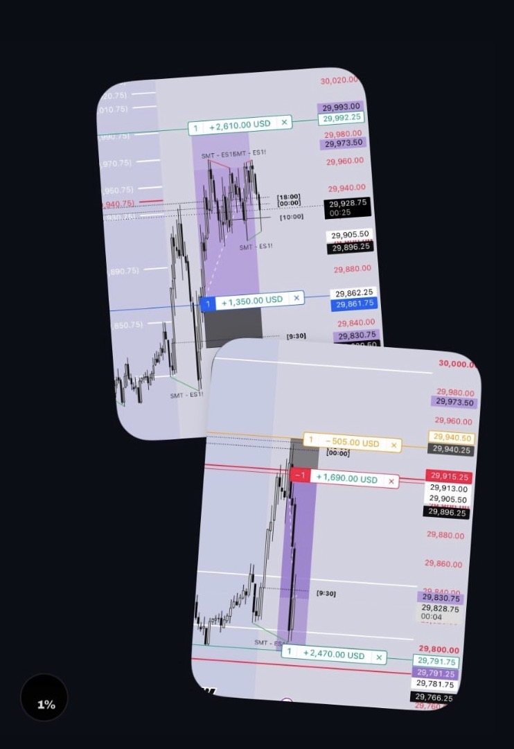 Two trade screenshots from Jeremiah showing closed positions in profit.