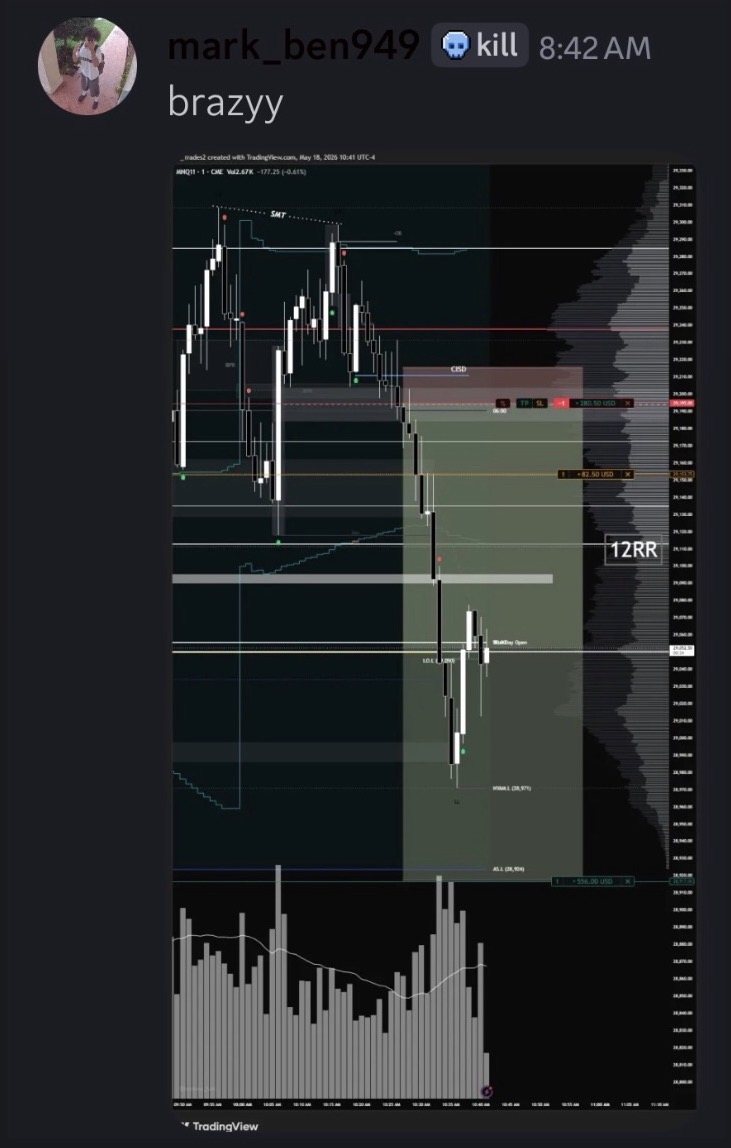 Discord message from mark_ben949: “brazyy”, with a 12R trade marked on the chart.